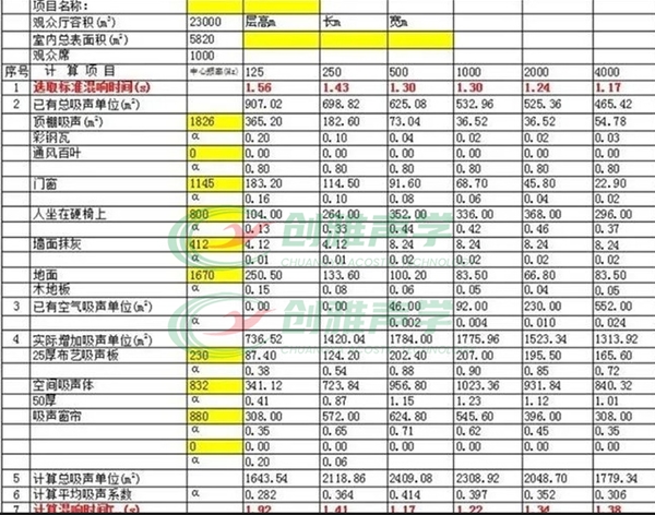 藝術(shù)中心體育館玻纖吸聲天花 藝術(shù)中心體育館玻纖吸聲天花