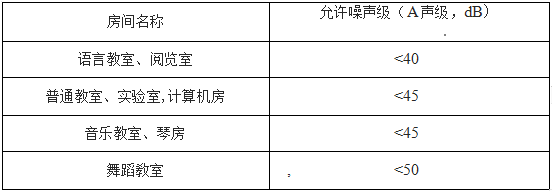 學(xué)校建筑隔音設(shè)計(jì)規(guī)范-隔音板使用規(guī)范