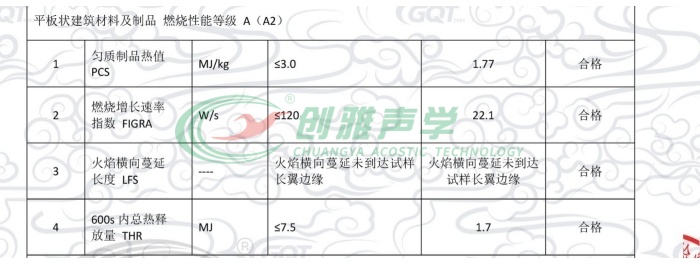 砂巖微粒吸聲板的A2級(jí)燃燒性能